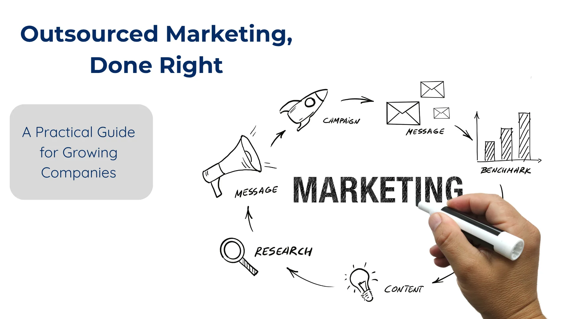 Outsourced Marketing, Done Right: A Practical Guide for Growing Companies